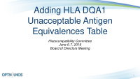 adding hla dqa1 unacceptable antigen equivalences table