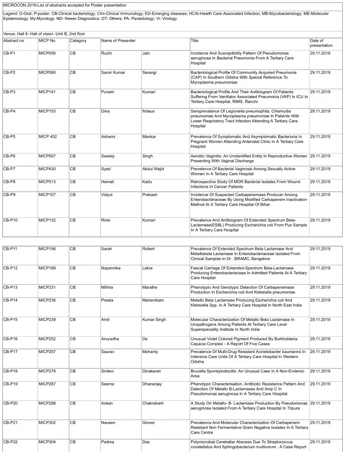 microcon 2019 list of abstracts accepted for poster