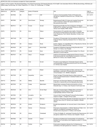 MICROCON 2019-List of abstracts accepted for Poster presentation  Legend: O-Oral; P-poster;