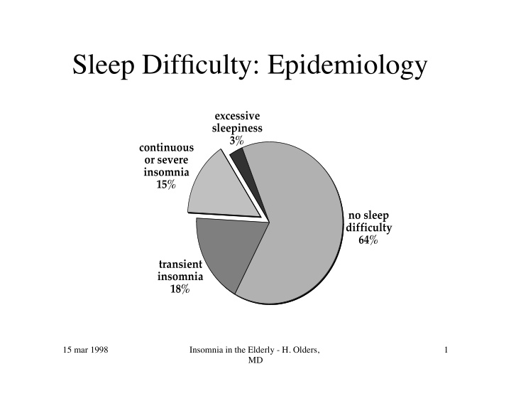 sleep difficulty epidemiology