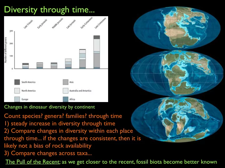 diversity through time