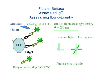 Platelet Surface  Associated IgG  Assay using flow cytometry  emitted fluorescent light energy