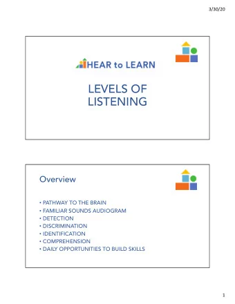 LEVELS OF  LISTENING  Overview  PATHWAY TO THE BRAIN  FAMILIAR SOUNDS AUDIOGRAM  DETECTION