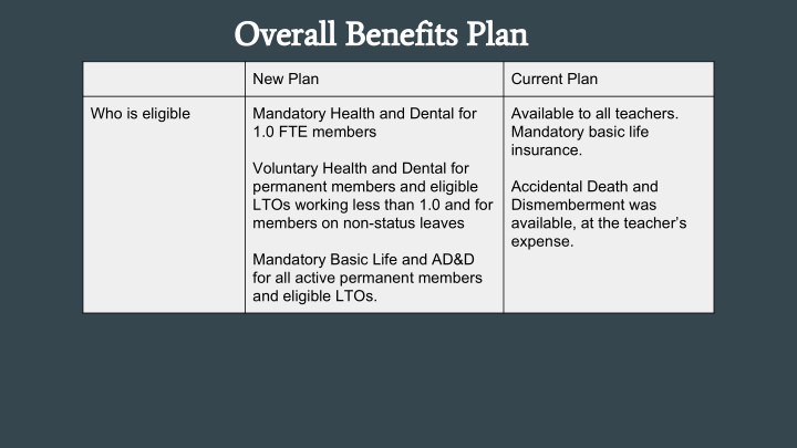 overall benefits plan
