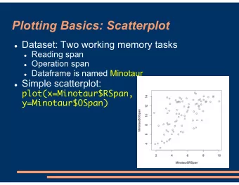 Plotting Basics: Scatterplot  Dataset: Two working memory tasks  Reading span  Operation