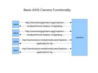 Basic AXIS Camera Functionality  http://camera/mjpg/video.mjpg?options...  client