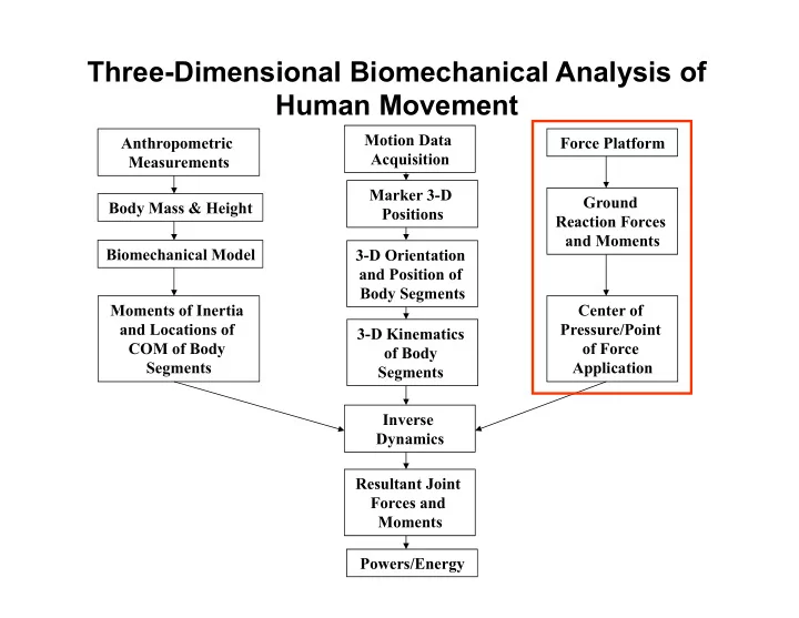 three dimensional biomechanical analysis of human movement