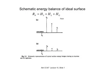Schematic energy balance of ideal surface R N = H S + H L + H G  Atm S 547  Lecture 10, Slide 1