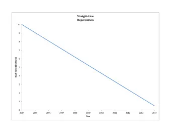 Straight  Line  Depreciation  10  9  8  7 Book Value ($millions)  6  5  4  3  2  1  0  2004