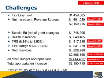 Challenges  Tax Levy Limit  $1,459,685  Net Increase in Revenue Sources  From $474,710  $