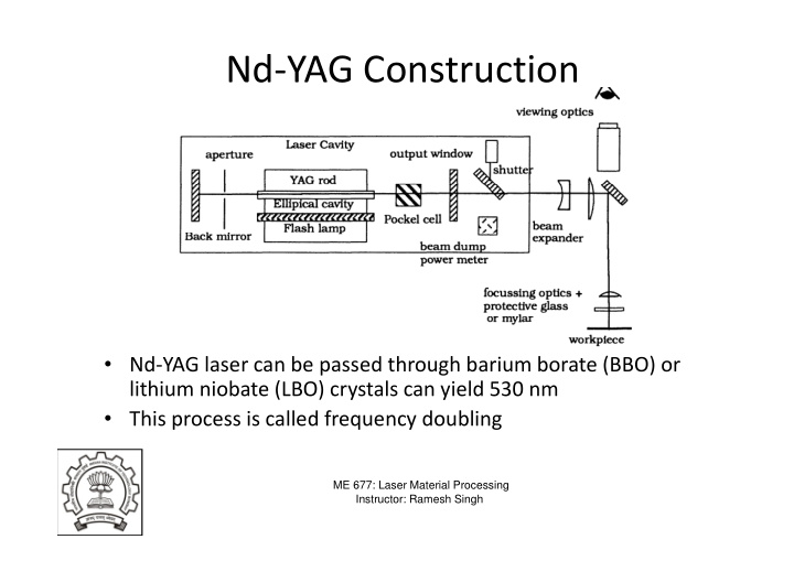 nd yag construction