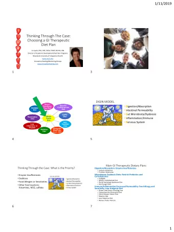 Thinking Through The Case:  Choosing a GI Therapeutic  Diet Plan  Liz Lipski, PhD, CNS, FACN,