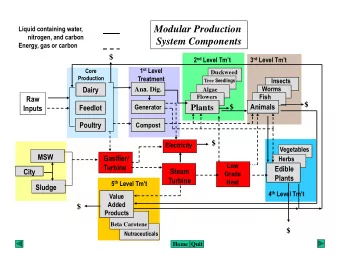 Modular Production    System Components
