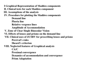 I Graphical Representation of Maddox components  II. Clinical tests for each Maddox component  III.