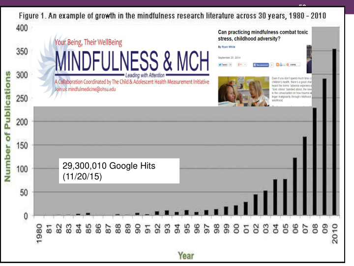 29 300 010 google hits 11 20 15 mindfulness