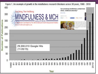 29,300,010 Google Hits  (11/20/15)  Mindfulness  A four pronged learned skill enabling individuals