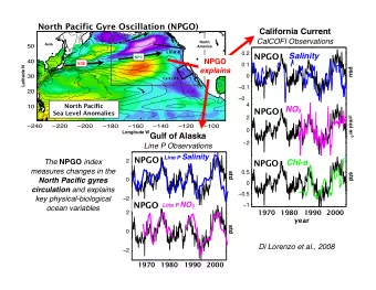 NO 3  NPGO  !&quot;#$  !&quot;%$  !&quot;&quot;$  &amp;$$$ NPGO SSHa pattern  Sea Level Anomalies