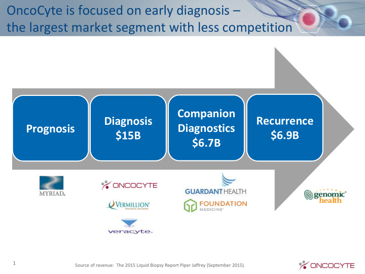 oncocyte is focused on early diagnosis