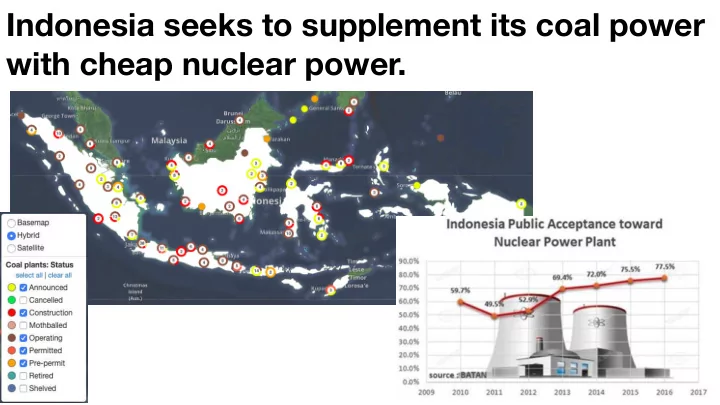 indonesia seeks to supplement its coal power with cheap