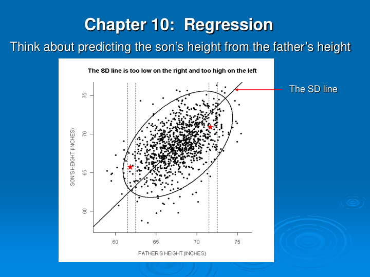 chapter 10 regression