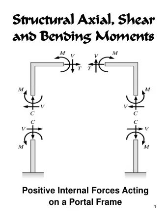 Struct  uctur  ural  l Axial  al, S  Shear  and  and Bend  Bending  ng M  Moment  oments  Positive