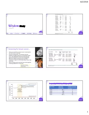 Study  Background  10  www.wisdomstudy.org  www.wisdomstudy.org  Screening for breast cancer