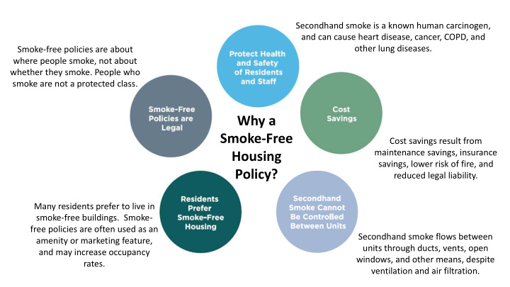why a smoke free