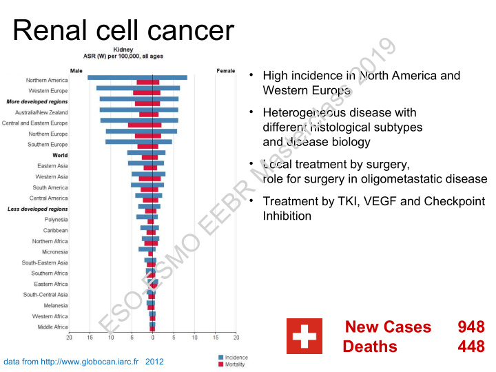 renal cell cancer
