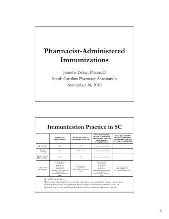 Pharmacist-Administered  Immunizations  Jennifer Baker, Pharm.D  South Carolina Pharmacy