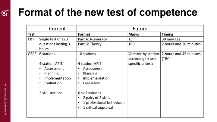 format of the new test of competence