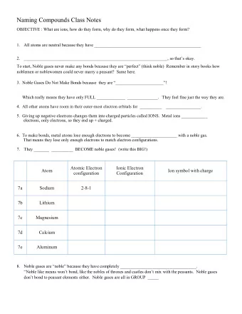 Naming Compounds Class Notes  OBJECTIVE : What are ions, how do they form, why do they form, what