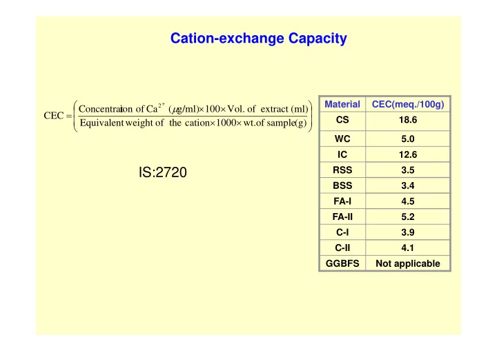 cation exchange capacity