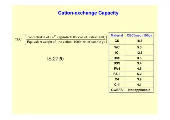 Cation-exchange Capacity        Material  CEC(meq./100g)        2  Concentrat
