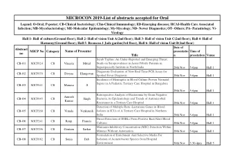 MICROCON 2019-List of abstracts accepted for Oral  Legend: O-Oral; P-poster; CB-Clinical