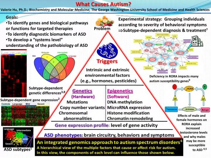 what causes autism