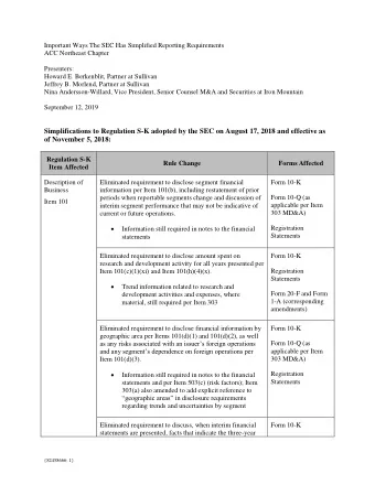 Simplifications to Regulation S-K adopted by the SEC on August 17, 2018 and effective as  of