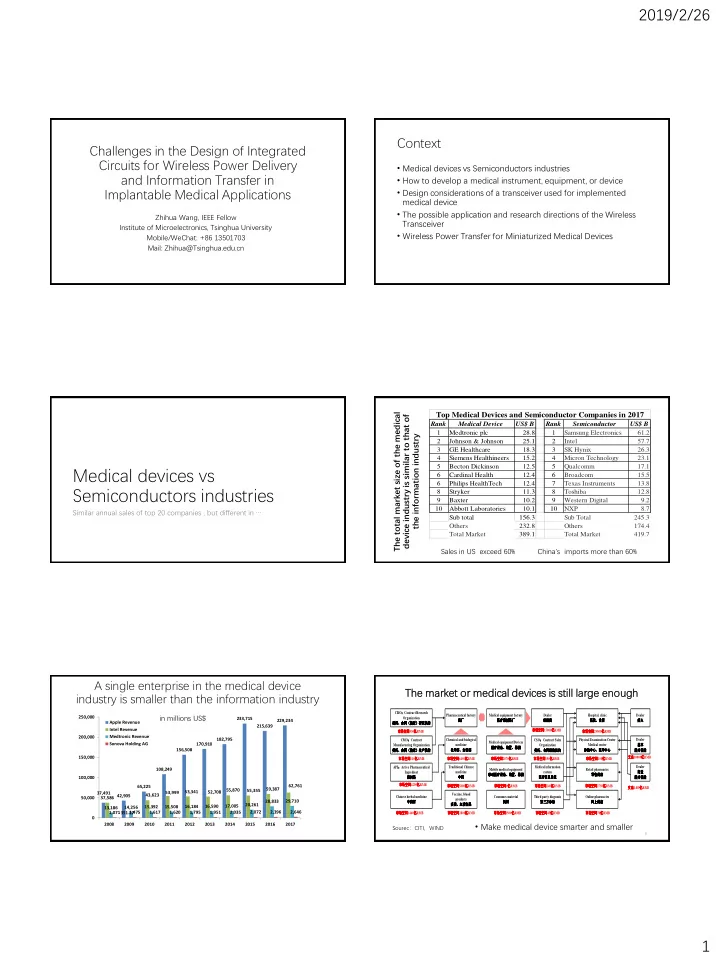 medical devices vs