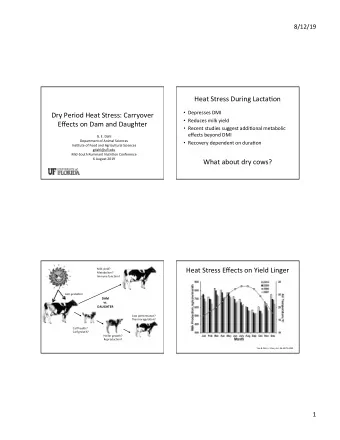 Heat Stress During LactaFon  Depresses DMI  Dry Period Heat Stress: Carryover  Reduces milk