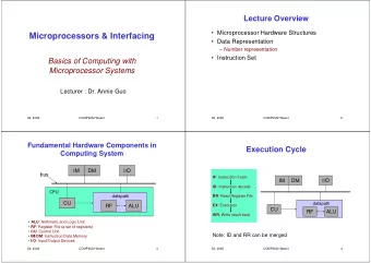 Microprocessors &amp; Interfacing   Data Representation   Number representation