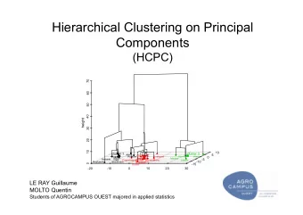 Hierarchical Clustering on Principal  Components  (HCPC) 70 60 50 40 height 30 20 10 10 cluster 1
