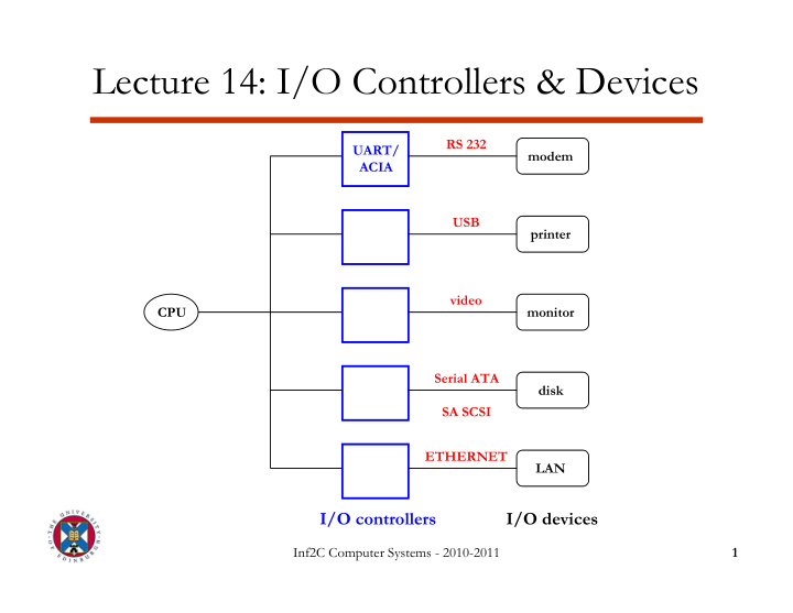 lecture 14 i o controllers devices