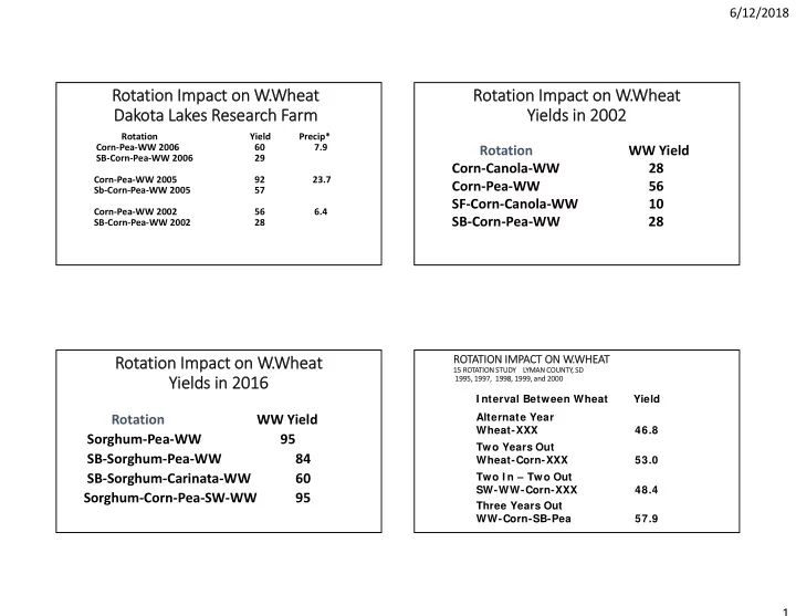 ro rotation im impact on on w w wheat ro rotation im