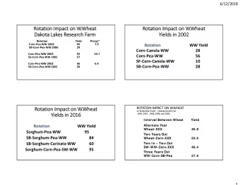 Ro Rotation Im Impact on on W.  W.Wheat  Ro Rotation Im Impact on on W.  W.Wheat  Dak Dakota Lak
