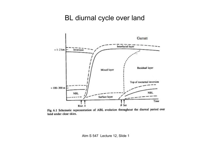 bl diurnal cycle over land