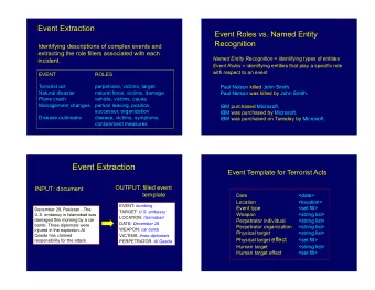 Event Extraction  Event Template for Terrorist Acts  OUTPUT: filled event  INPUT: document