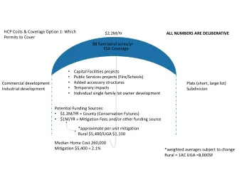 HCP Costs &amp; Coverage Option 1: Which  $2.2M/Yr  ALL NUMBERS ARE DELIBERATIVE  Permits to Cover