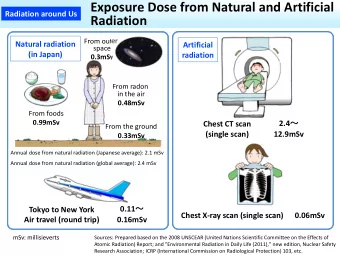Exposure Dose from Natural and Artificial  Radiation around Us  Radiation  From outer  Natural