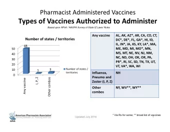 Types of Vaccines Authorized to Administer  Based upon APhA / NASPA Survey of State IZ Laws/ Rules