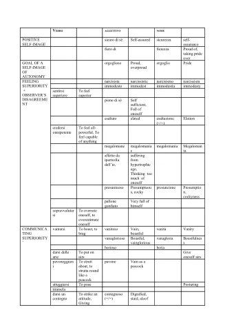 POSITIVE  sicuro di s  Self-assured  sicurezza  self-  SELF-IMAGE  assurance  fiero di  fierezza