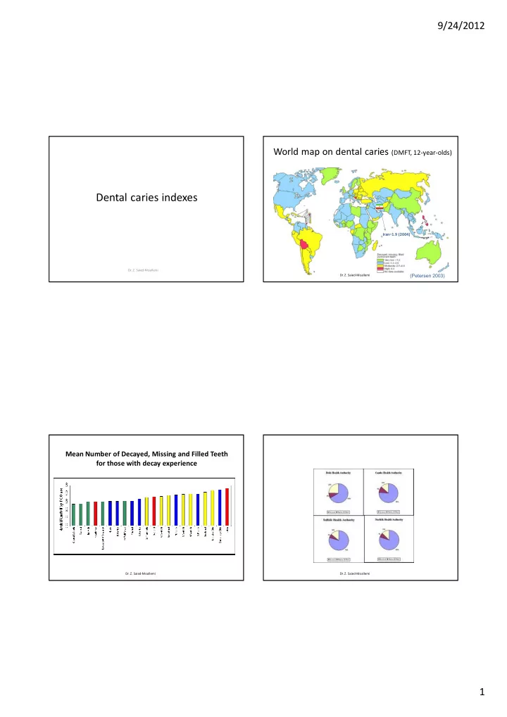 dental caries indexes